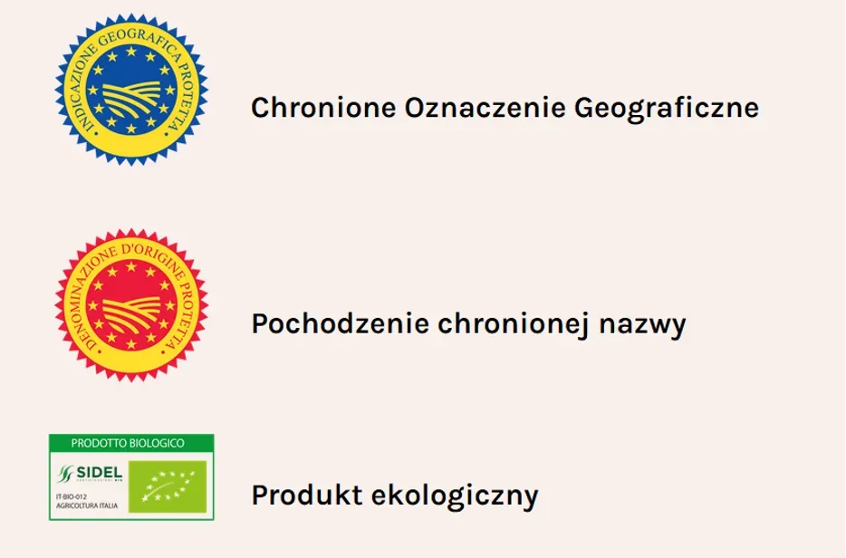 Oznaczenia Geograficzne i Biologiczne